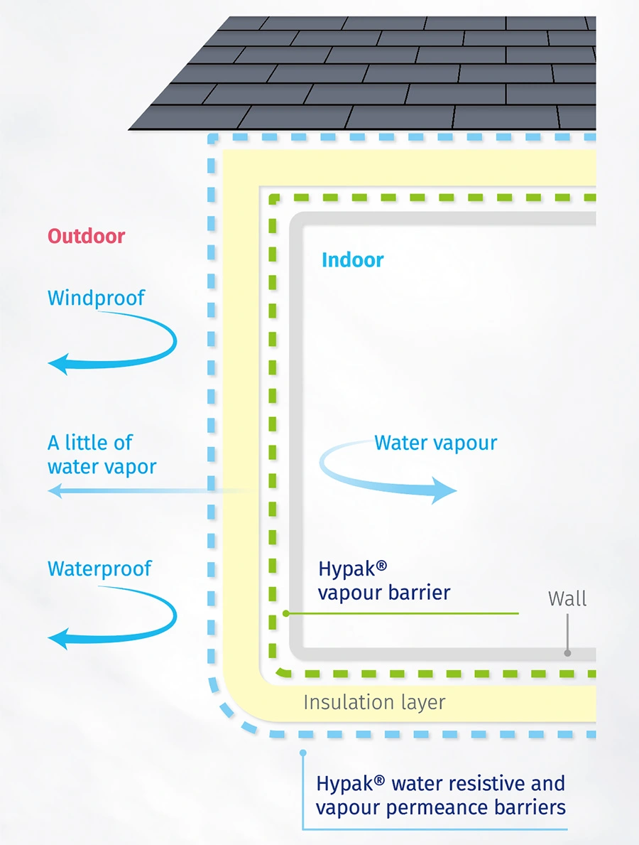 Hypak™ flashspun eco material